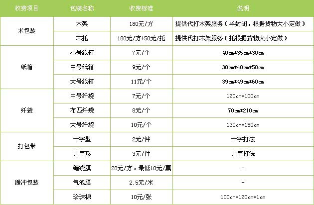 新泰市到东湖物流专线