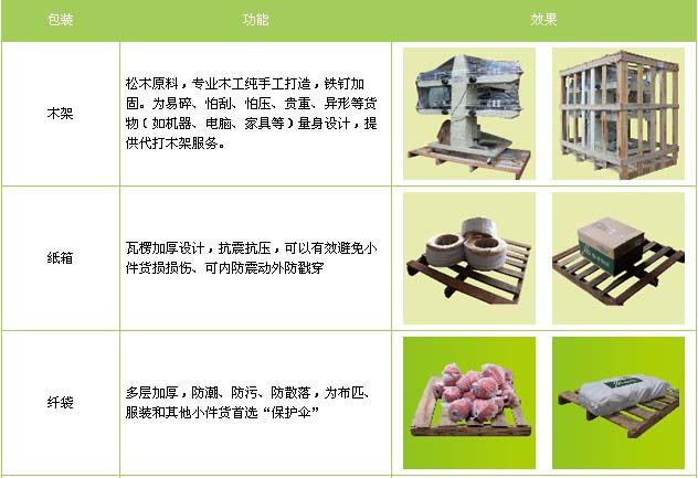 新泰市到东湖物流专线